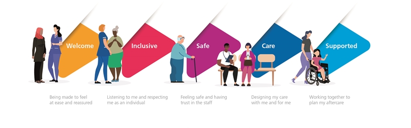 Patient Experience Strategy Patient Experience Strategy