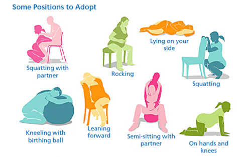 Picture showing some positions to adopt in Latent Phase of Labour